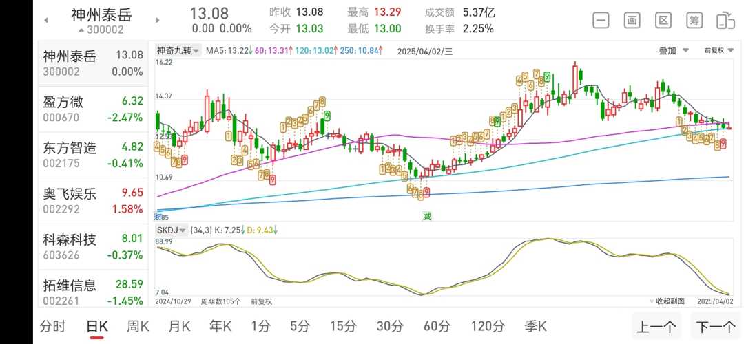 中国联通股票行情(中国联通股票行情新浪网)