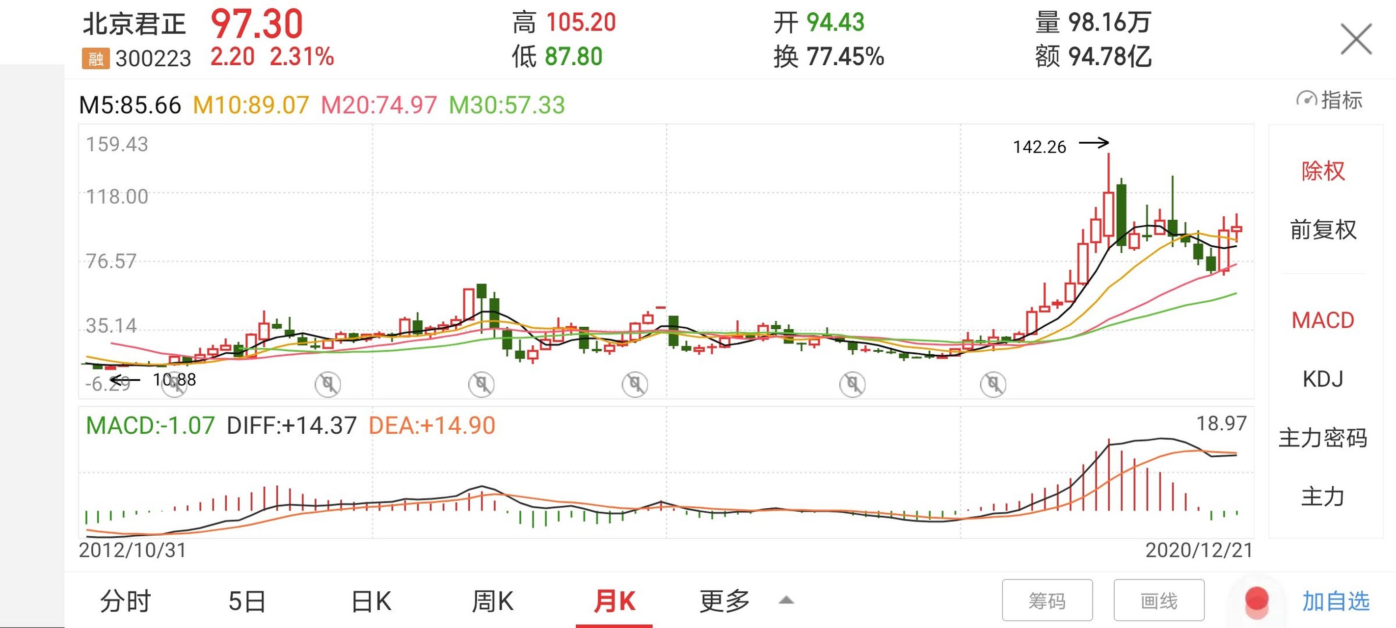 北京君正股票(北京君正股票现在涨多少)