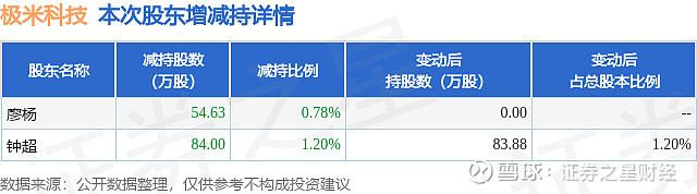 极米科技股票(极米科技股票发行价)