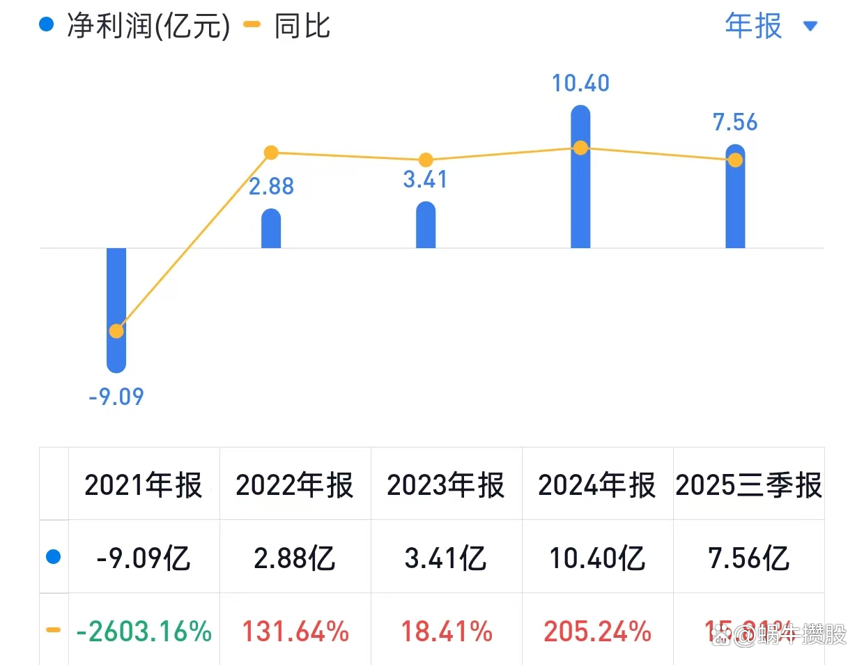 申通快递股票(申通快递股票最新消息)