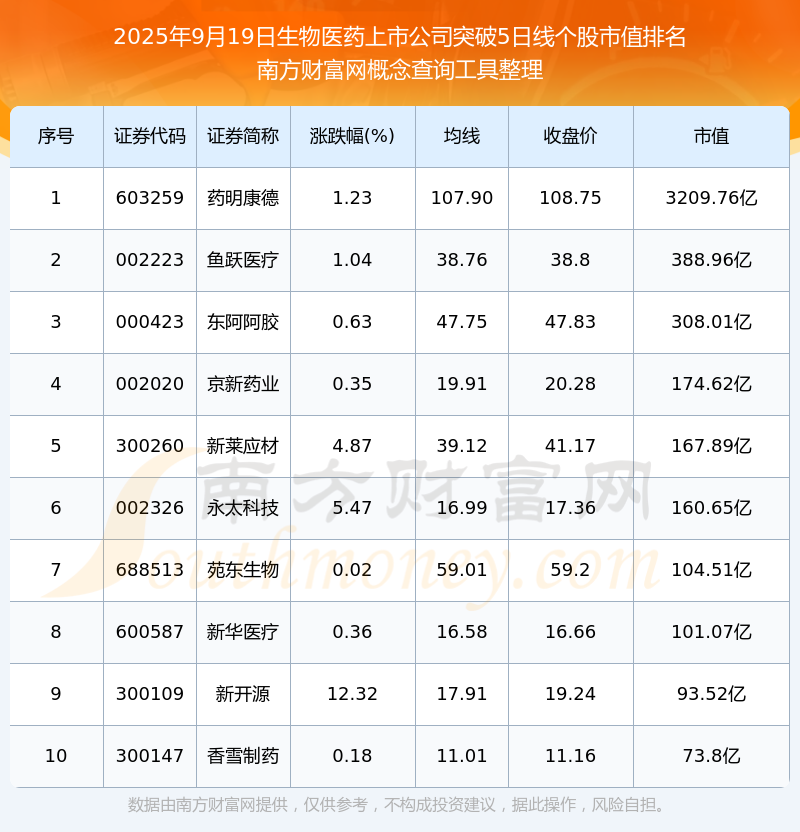 药明生物股票(药明生物股票股吧) 药明生物股票(药明生物股票股吧)