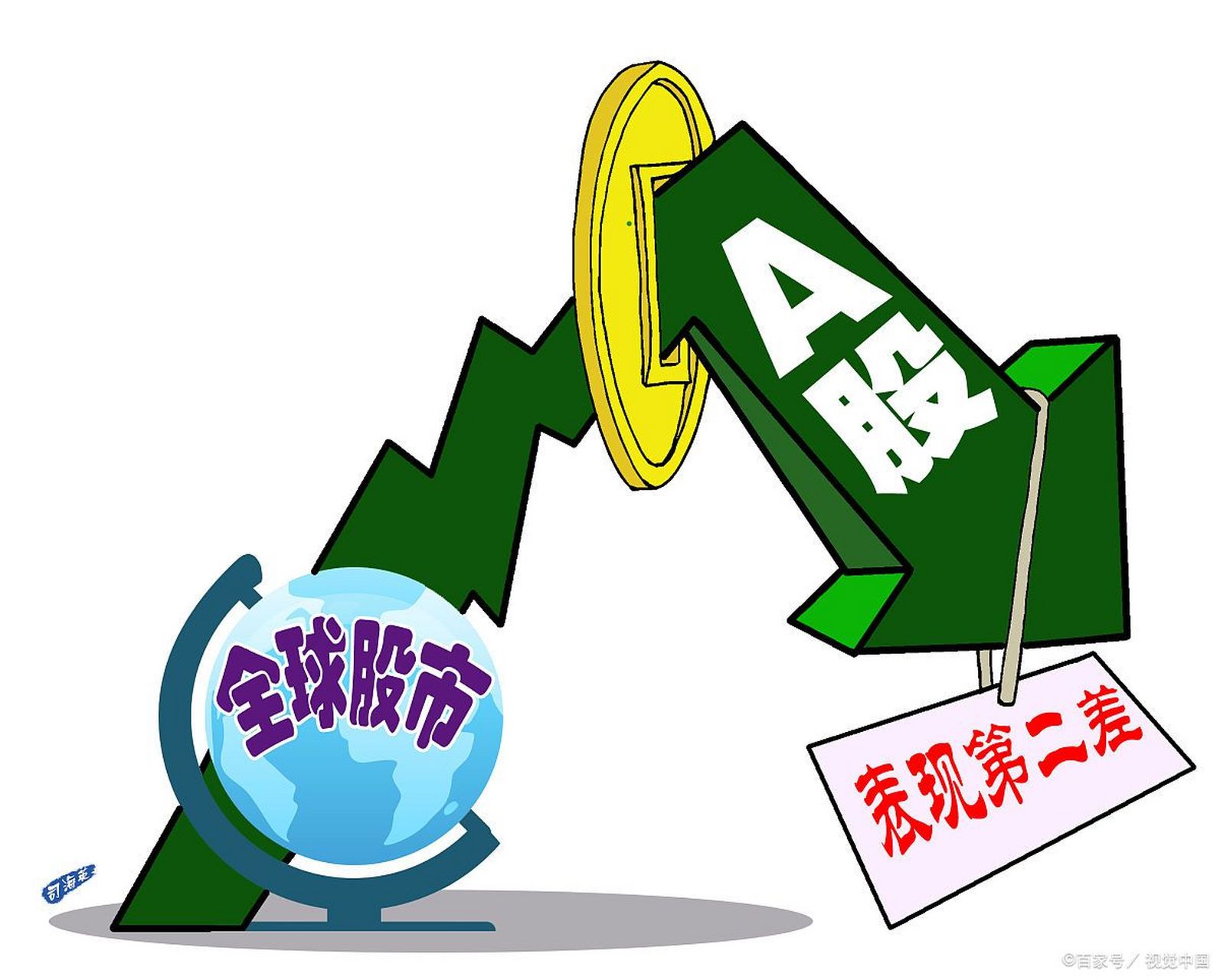 股票绿色是涨还是跌(股票一片绿色是什么意思)