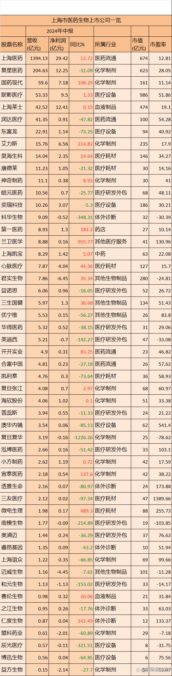 药明生物股票(药明康德 股票) 药明生物股票(药明康德 股票)