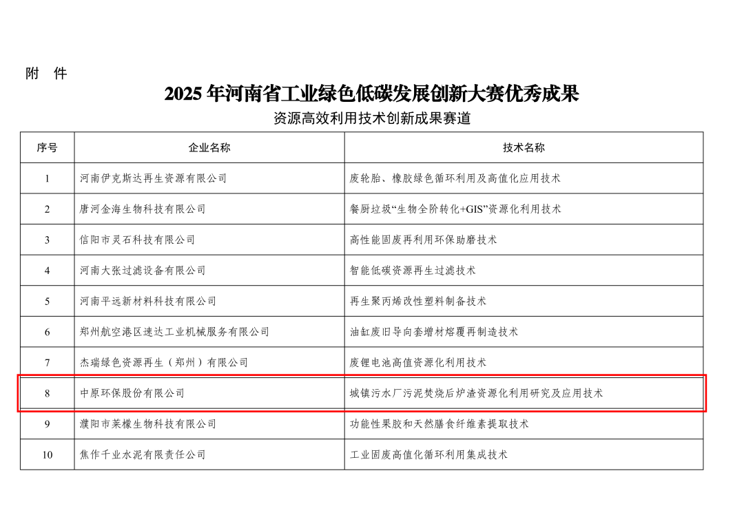 中原环保股票(中原环保股票年报) 中原环保股票(中原环保股票年报)
