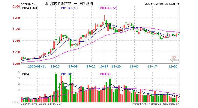 澜起科技股票(688008澜起科技股票) 澜起科技股票(688008澜起科技股票)