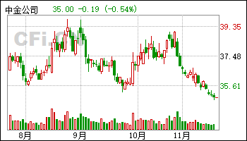 澜起科技股票(688008澜起科技股票) 澜起科技股票(688008澜起科技股票)
