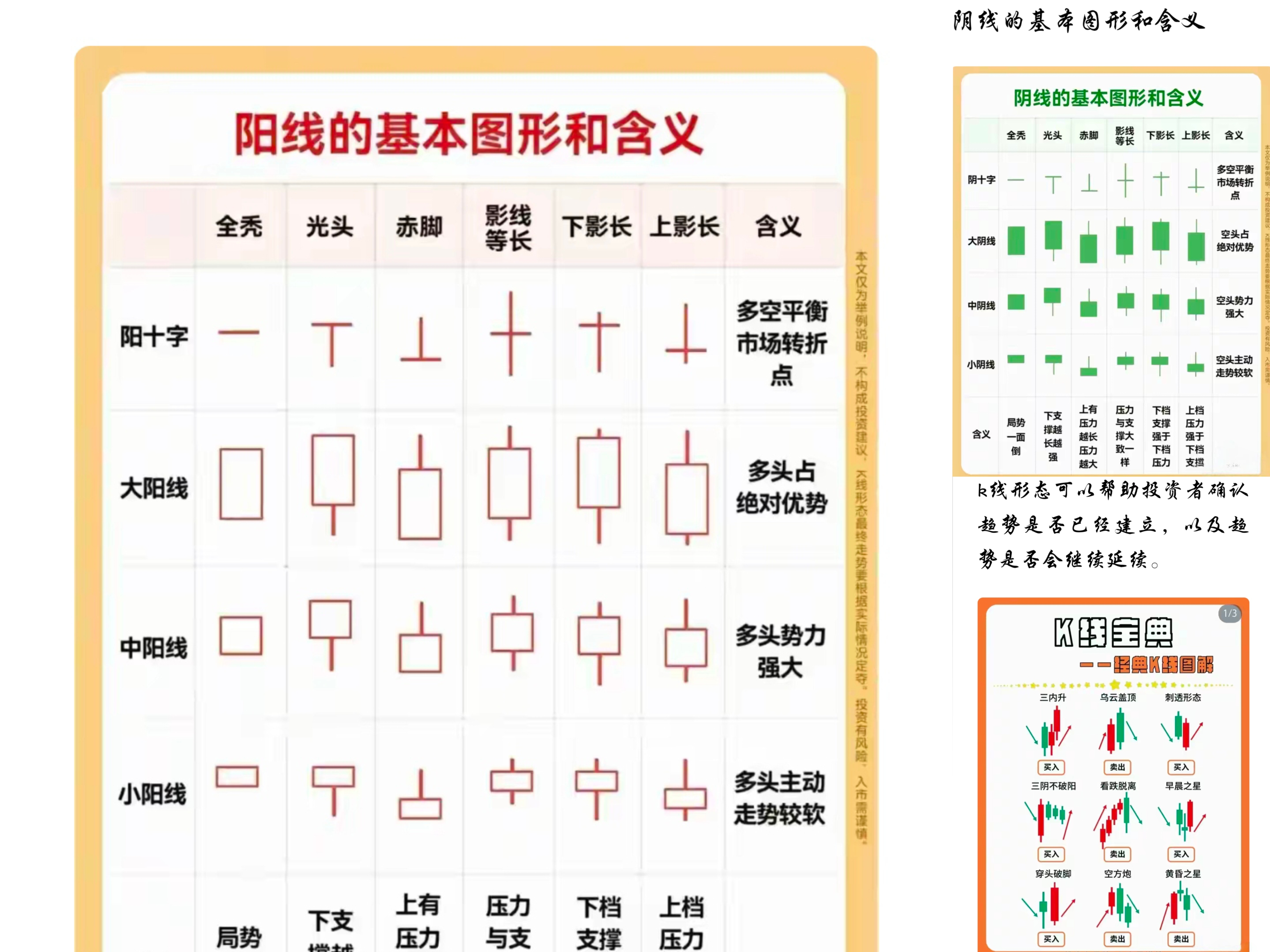 股票入门基础知识图解(股票入门基础知识 入门教程) 股票入门基础知识图解(股票入门基础知识 入门教程)