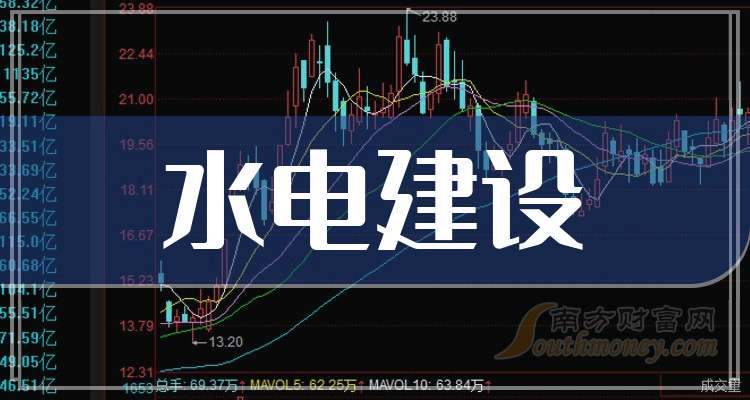 粤水电股票(粤水电股票明天趋势怎么样) 粤水电股票(粤水电股票明天趋势怎么样)