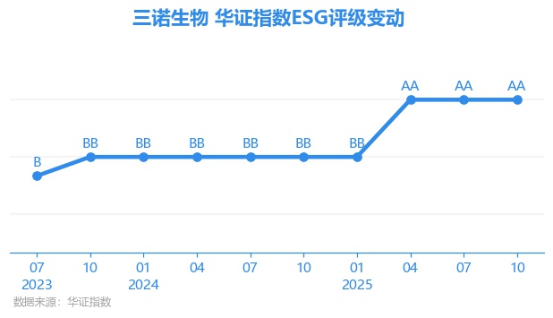 三诺生物股票(三诺生物股票代码)