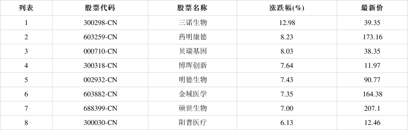 三诺生物股票(三诺生物股票最新消息) 三诺生物股票(三诺生物股票最新消息)