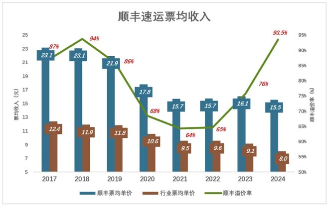 顺丰控股股票(002352顺丰控股股票) 顺丰控股股票(002352顺丰控股股票)