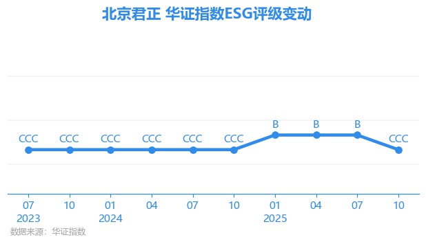 北京君正股票(北京君正股票新消息) 北京君正股票(北京君正股票新消息)