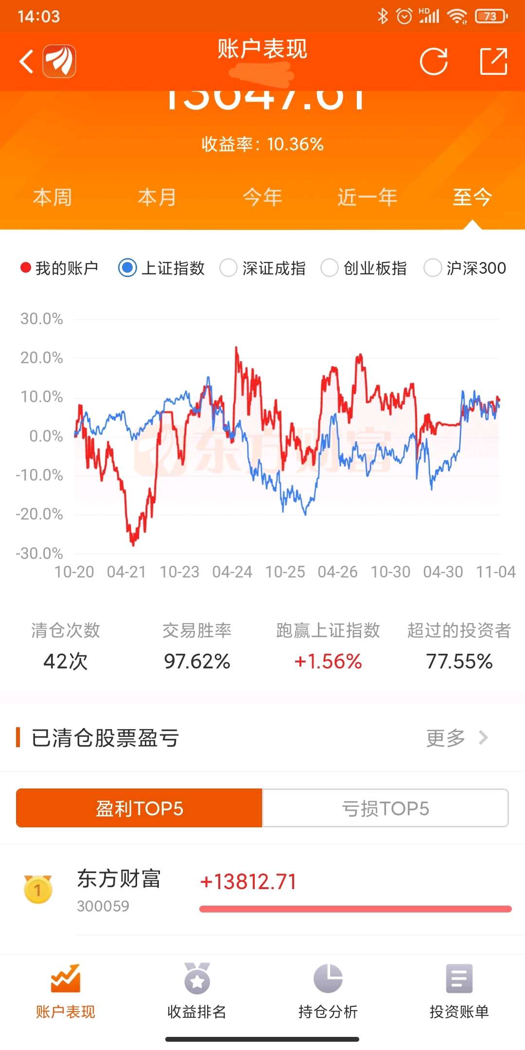 大东方股票股吧(600327大东方重组) 大东方股票股吧(600327大东方重组)