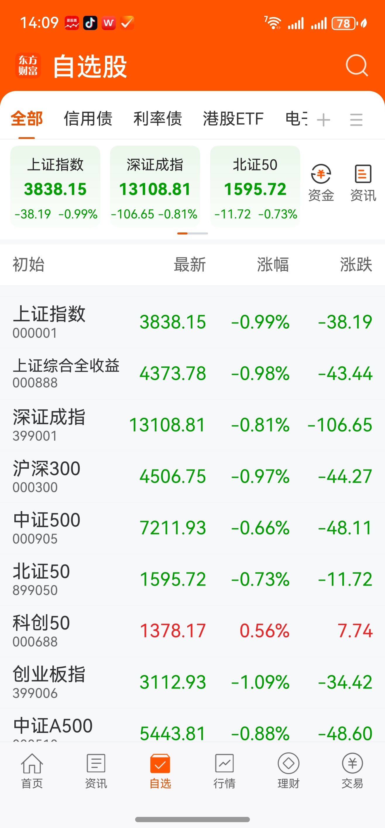 大东方股票股吧(600327大东方重组) 大东方股票股吧(600327大东方重组)