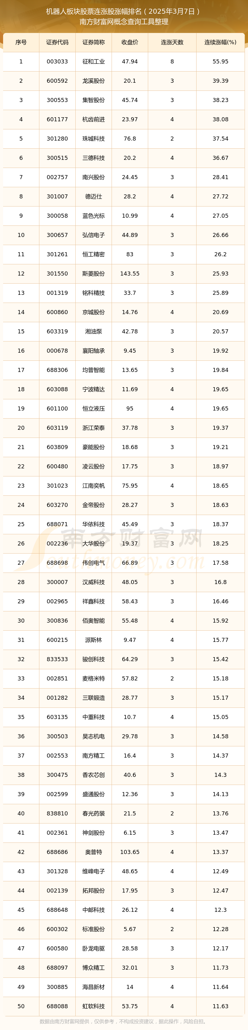三变科技股票(三变科技股票代码) 三变科技股票(三变科技股票代码)
