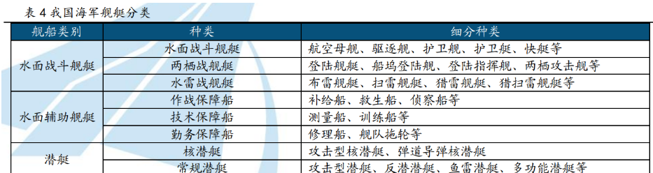 天海防务股票(天海防务股票股吧) 天海防务股票(天海防务股票股吧)