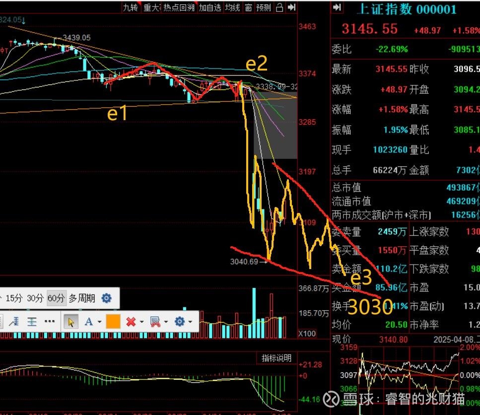 三诺生物股票(三诺生物股票股吧) 三诺生物股票(三诺生物股票股吧)