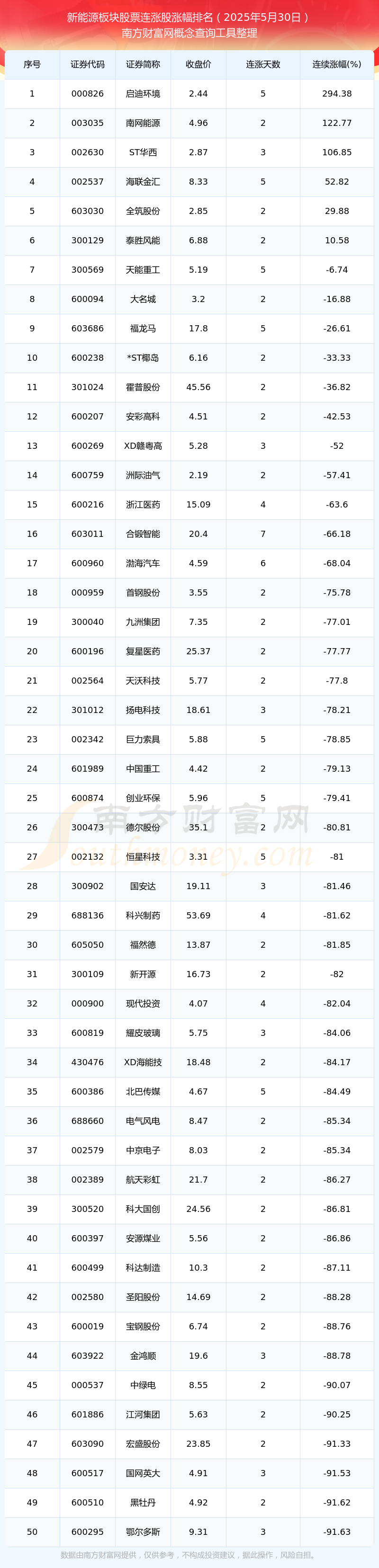 新能源股票(新能源股票代码) 新能源股票(新能源股票代码)