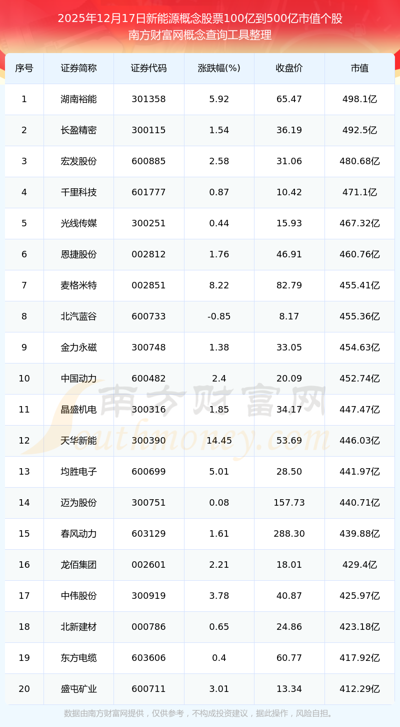 新能源股票(新能源股票代码) 新能源股票(新能源股票代码)