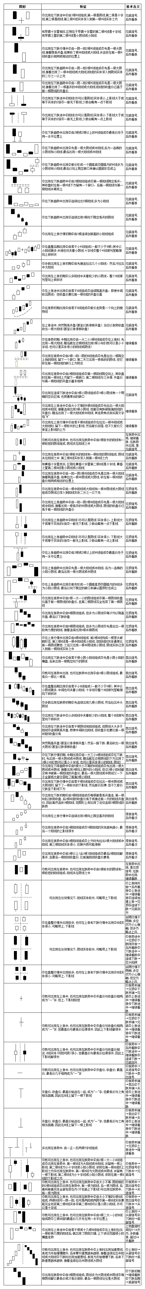 股票入门基础知识图解(股票入门基础知识免费下载) 股票入门基础知识图解(股票入门基础知识免费下载)