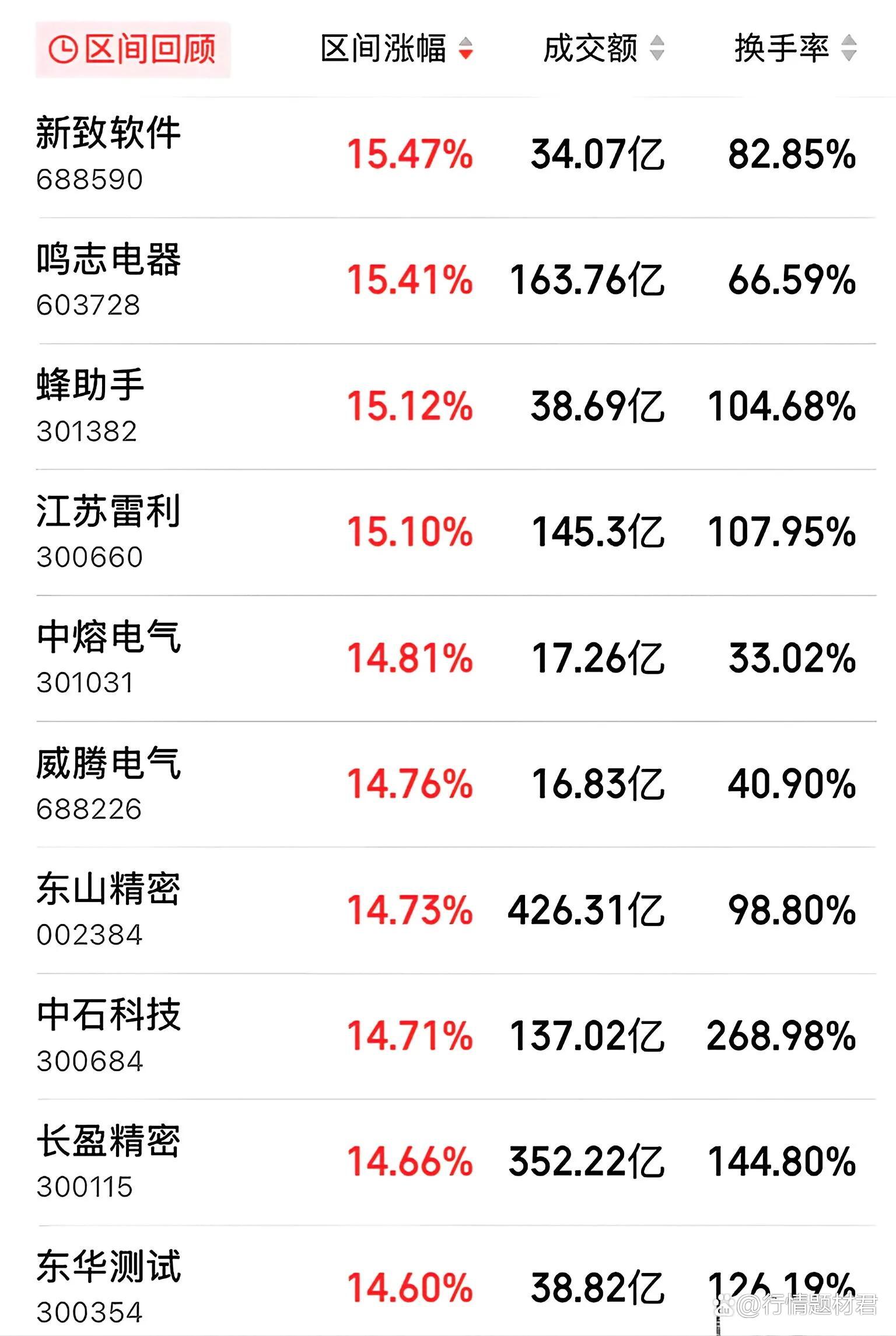 光伏股票(光伏股票板块) 光伏股票(光伏股票板块)