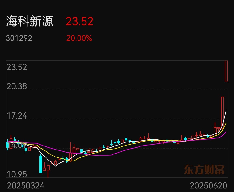 光伏股票(光伏发电龙头股排名前十) 光伏股票(光伏发电龙头股排名前十)