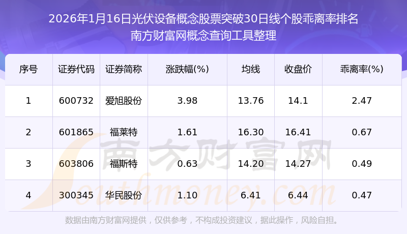 光伏股票(光伏发电龙头股排名前十) 光伏股票(光伏发电龙头股排名前十)