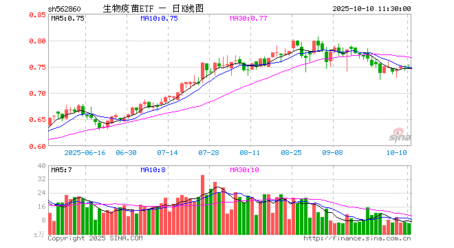 天坛生物股票(600161天坛生物股票) 天坛生物股票(600161天坛生物股票)