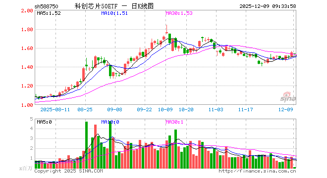 澜起科技股票(澜起科技股票是什么板块) 澜起科技股票(澜起科技股票是什么板块)