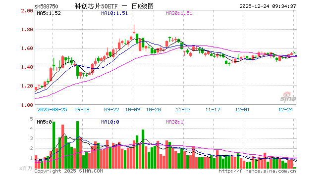 澜起科技股票(澜起科技股票是什么板块) 澜起科技股票(澜起科技股票是什么板块)
