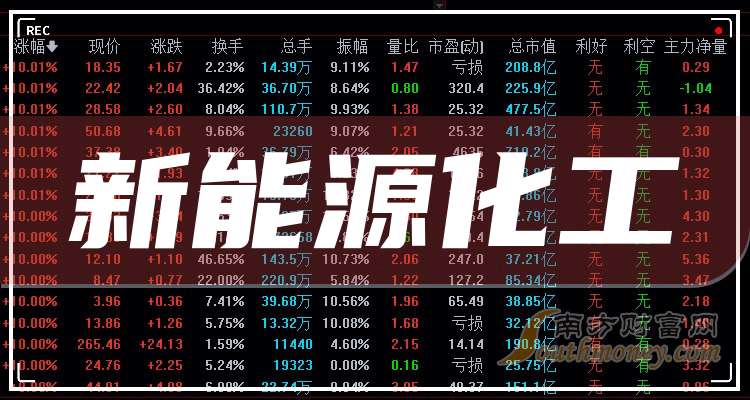 新能源股票(新能源股票龙头股一览表) 新能源股票(新能源股票龙头股一览表)