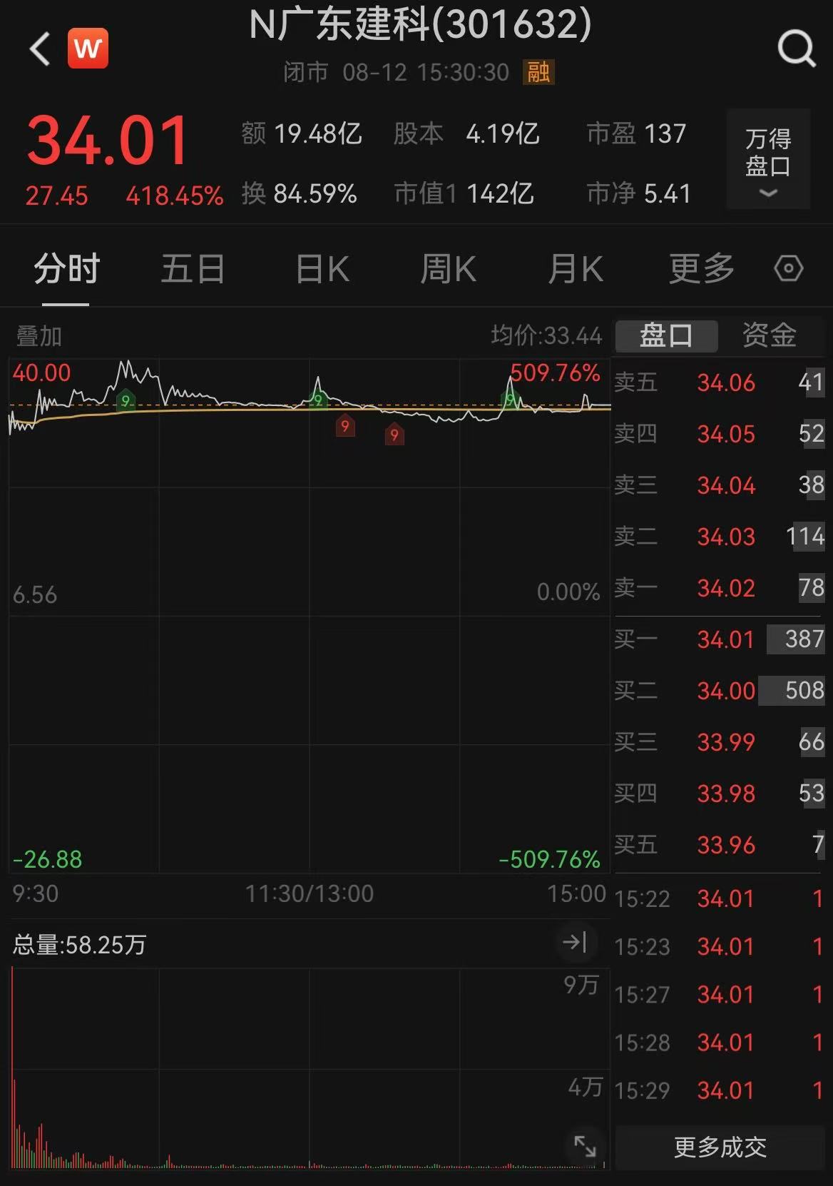 南钢股份股票(南钢股份股票代码是多少)