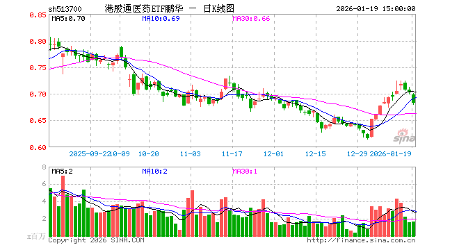 华东医药股票(华东医药股票代码是多少) 华东医药股票(华东医药股票代码是多少)