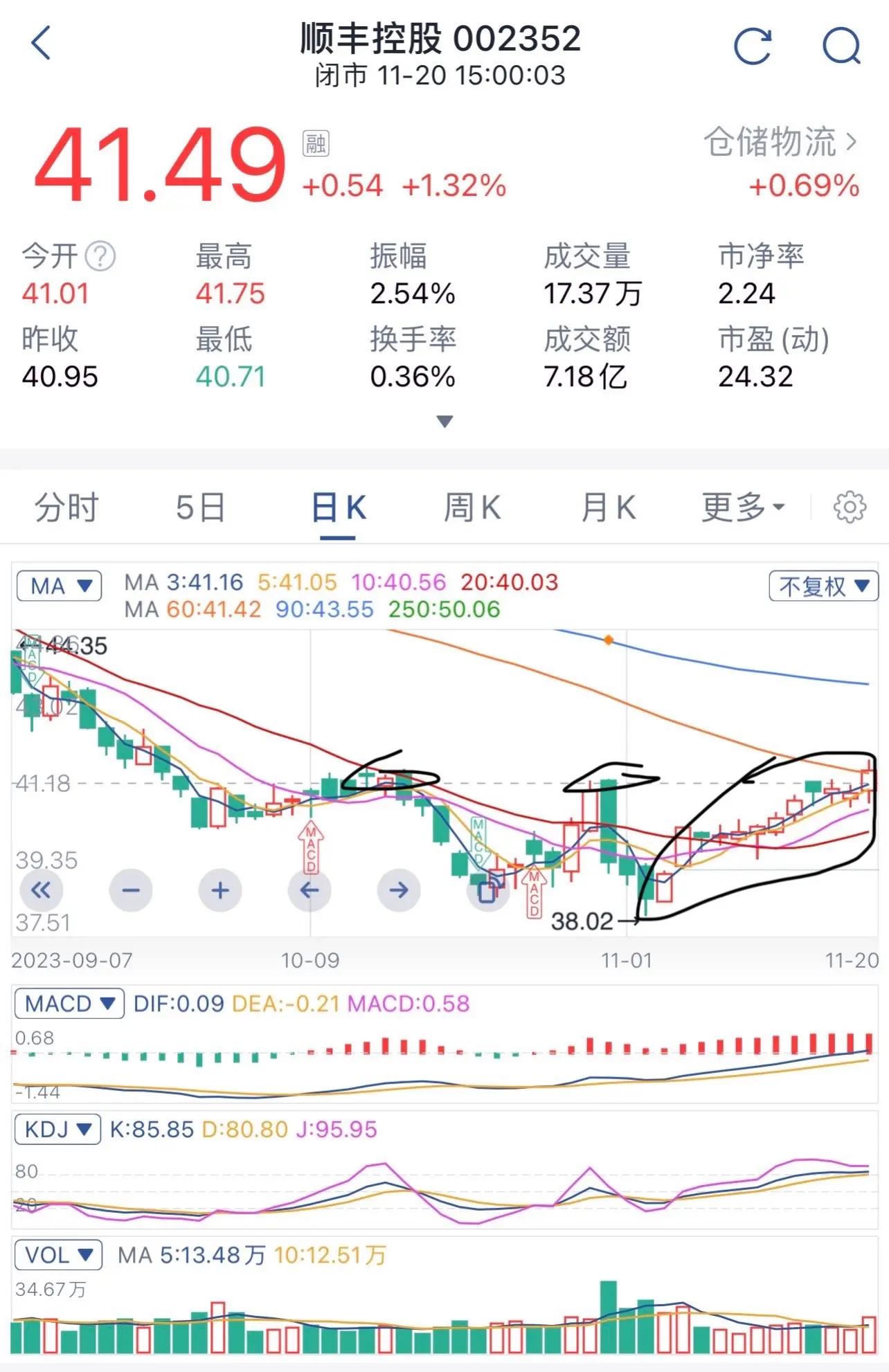 申通快递股票(申通快递股票发行价) 申通快递股票(申通快递股票发行价)