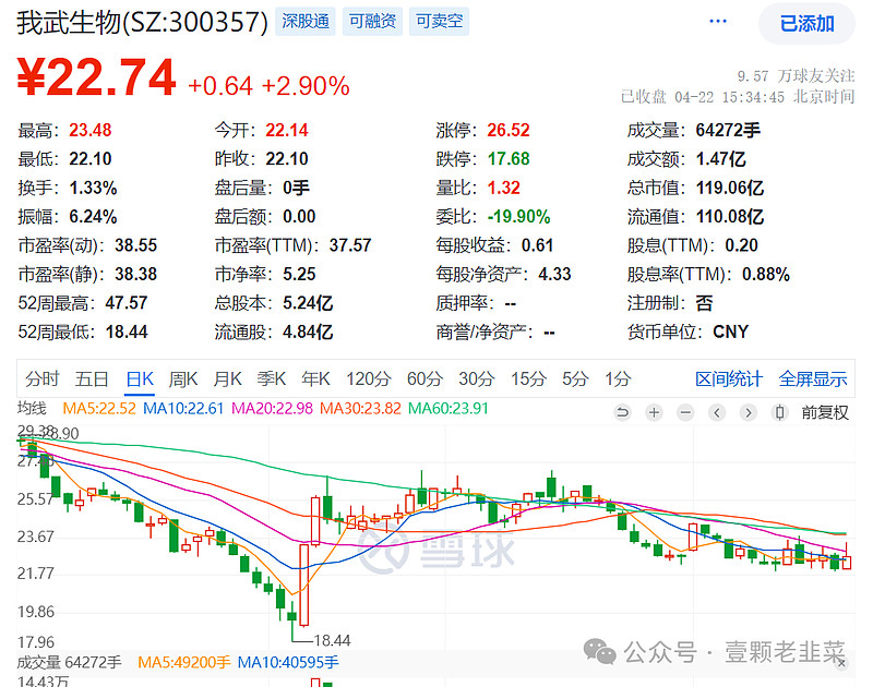 天坛生物股票(天坛生物股票现在能买吗) 天坛生物股票(天坛生物股票现在能买吗)