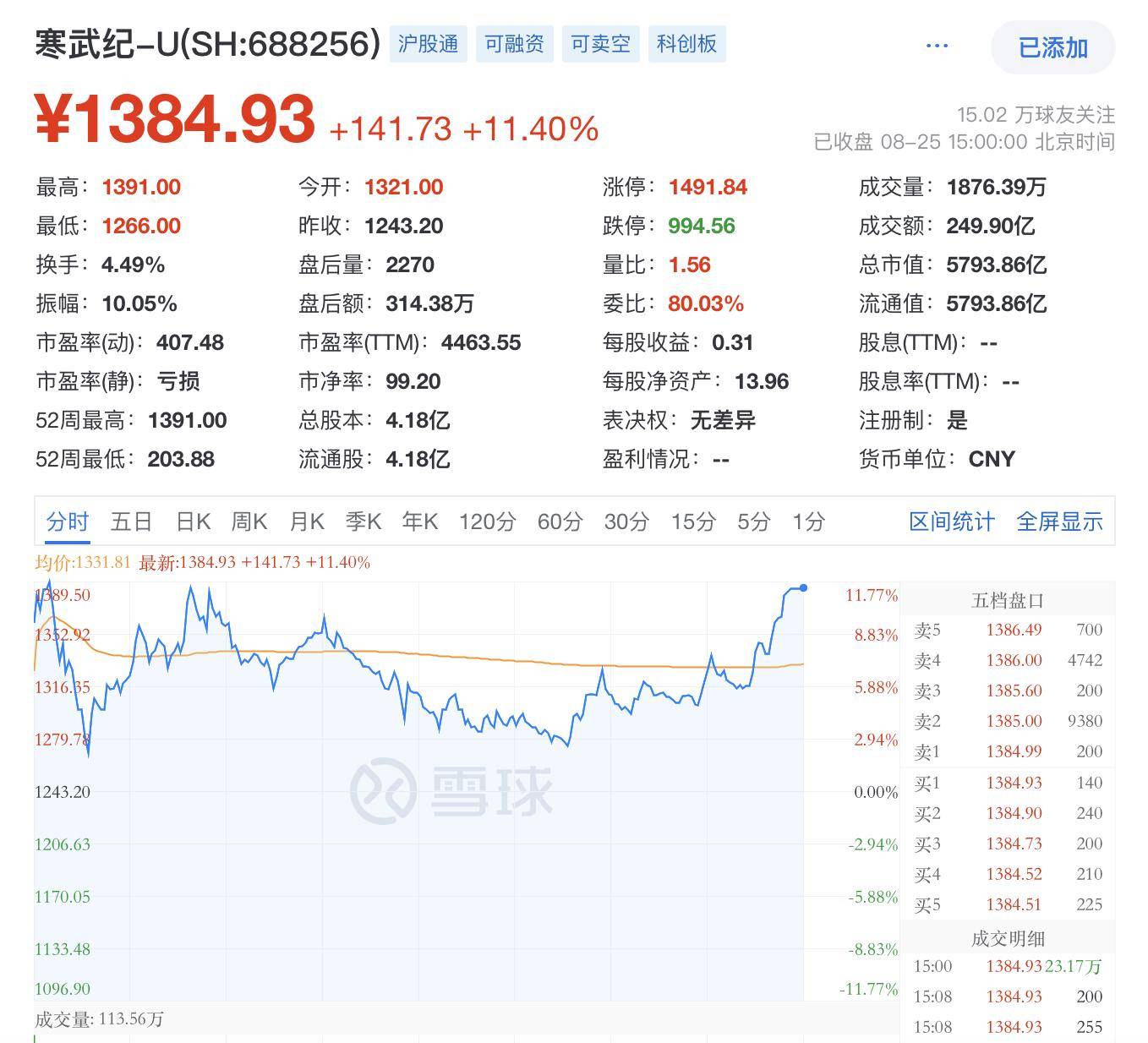 天坛生物股票(天坛生物股票最新消息) 天坛生物股票(天坛生物股票最新消息)