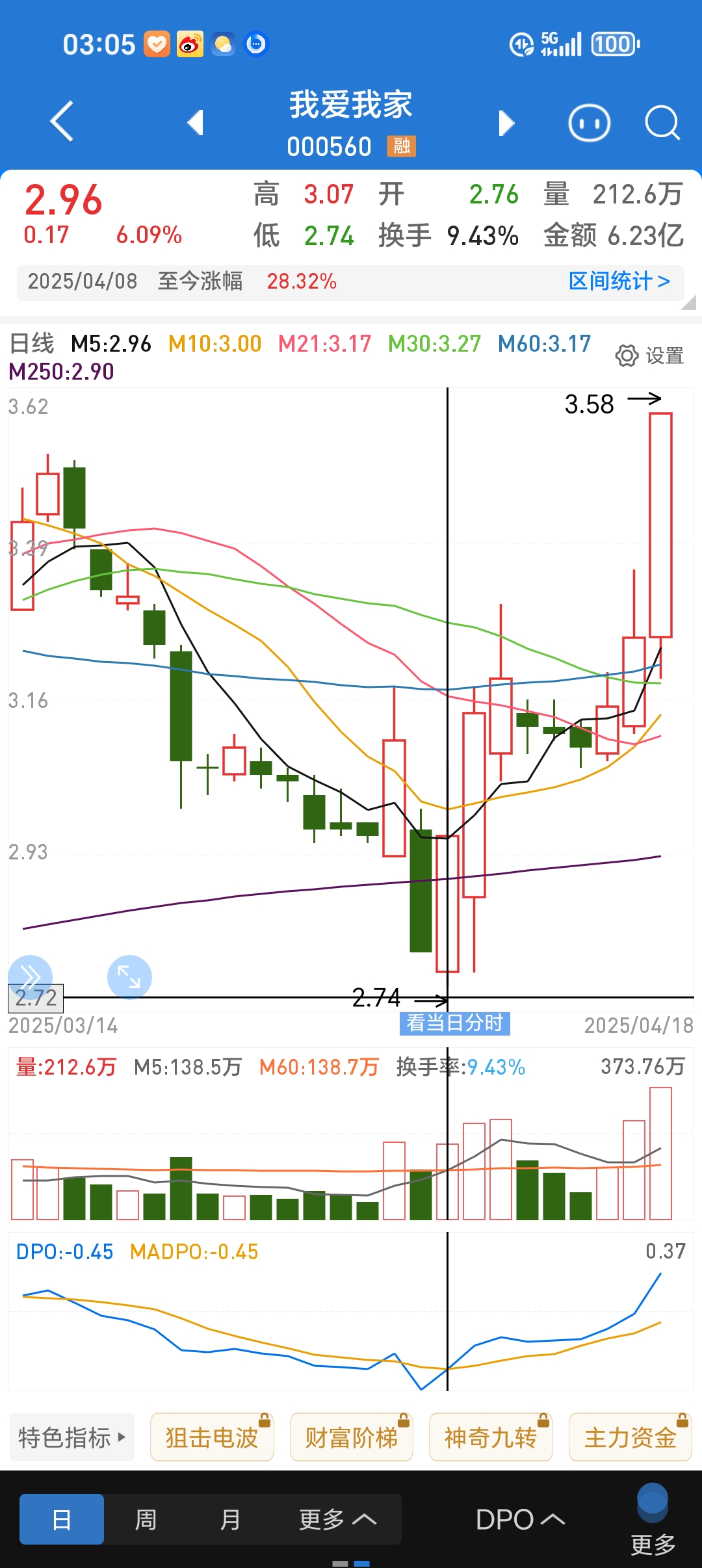 大东南股票(大东南股票咋样) 大东南股票(大东南股票咋样)