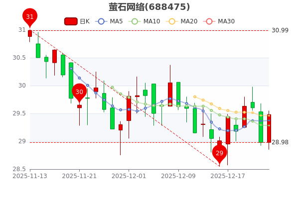 北京君正股票(北京君正股票属于什么板块) 北京君正股票(北京君正股票属于什么板块)