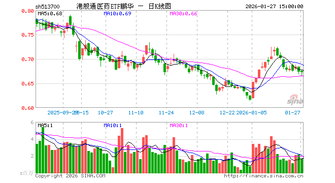 华东医药股票(华东医药股票最新) 华东医药股票(华东医药股票最新)