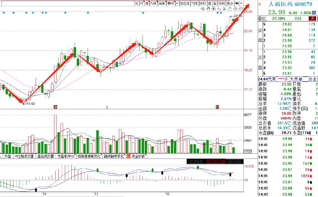 天坛生物股票(天坛生物股票分红派息情况) 天坛生物股票(天坛生物股票分红派息情况)