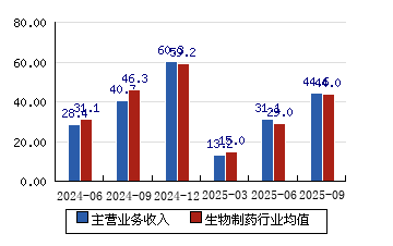天坛生物股票(天坛生物股票股吧) 天坛生物股票(天坛生物股票股吧)