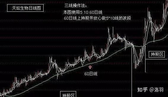 天坛生物股票(天坛生物股票股吧) 天坛生物股票(天坛生物股票股吧)