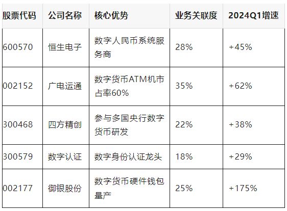 数字货币概念股(稳定币概念十大龙头)