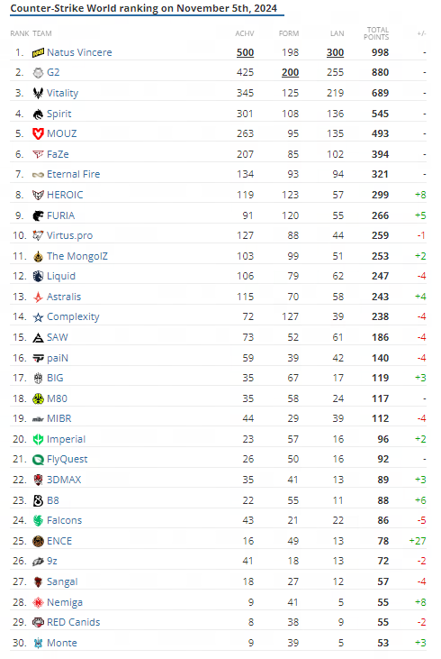 虚拟货币排行(虚拟币平台排行榜) 虚拟货币排行(虚拟币平台排行榜)