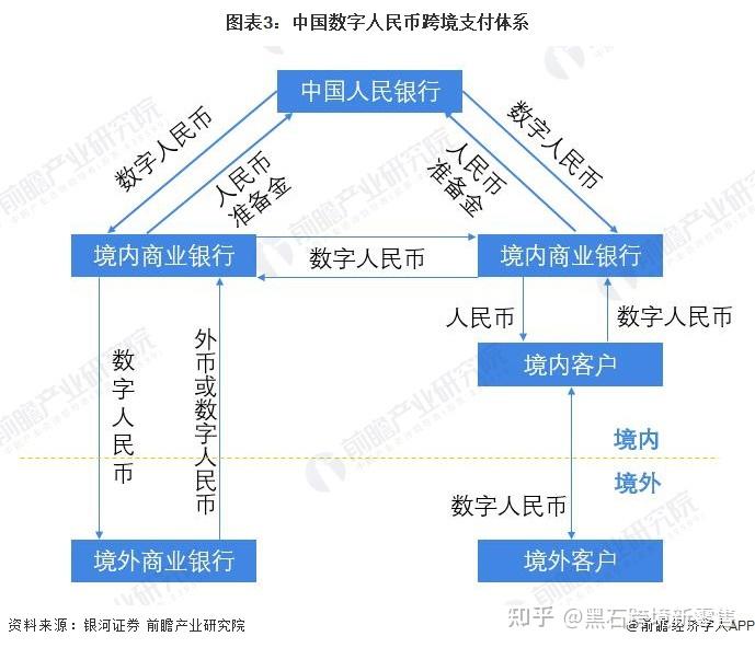如何投资央行数字货币(如何投资央行数字货币呢)