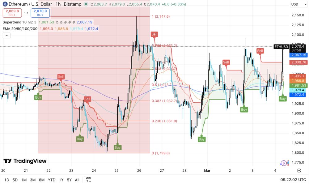 以太坊最新价格行情(以太坊行情最新价格情)