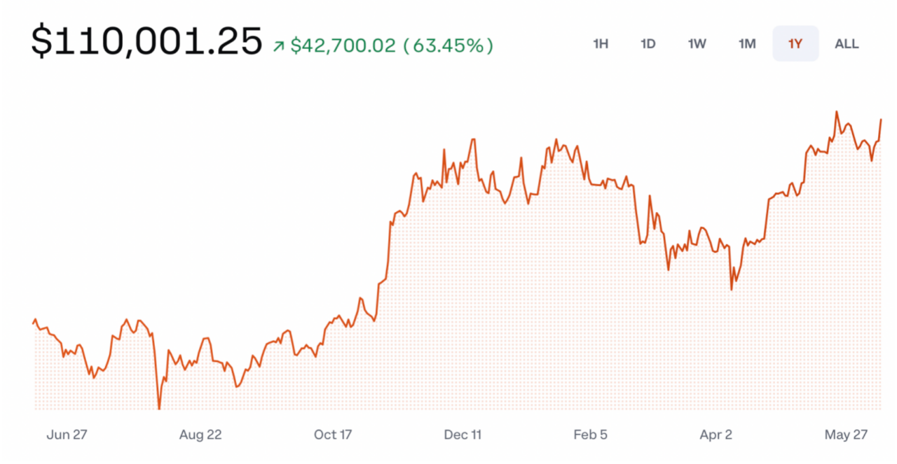 莱特币走势(莱特币行情走势图)