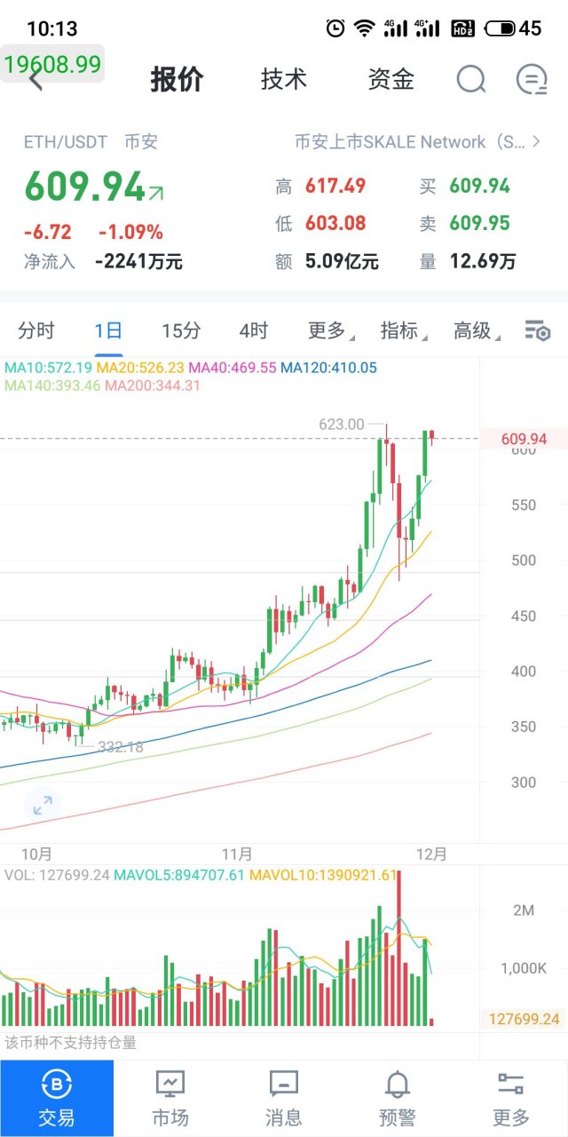 以太坊币最新价格(以太坊2022价格)
