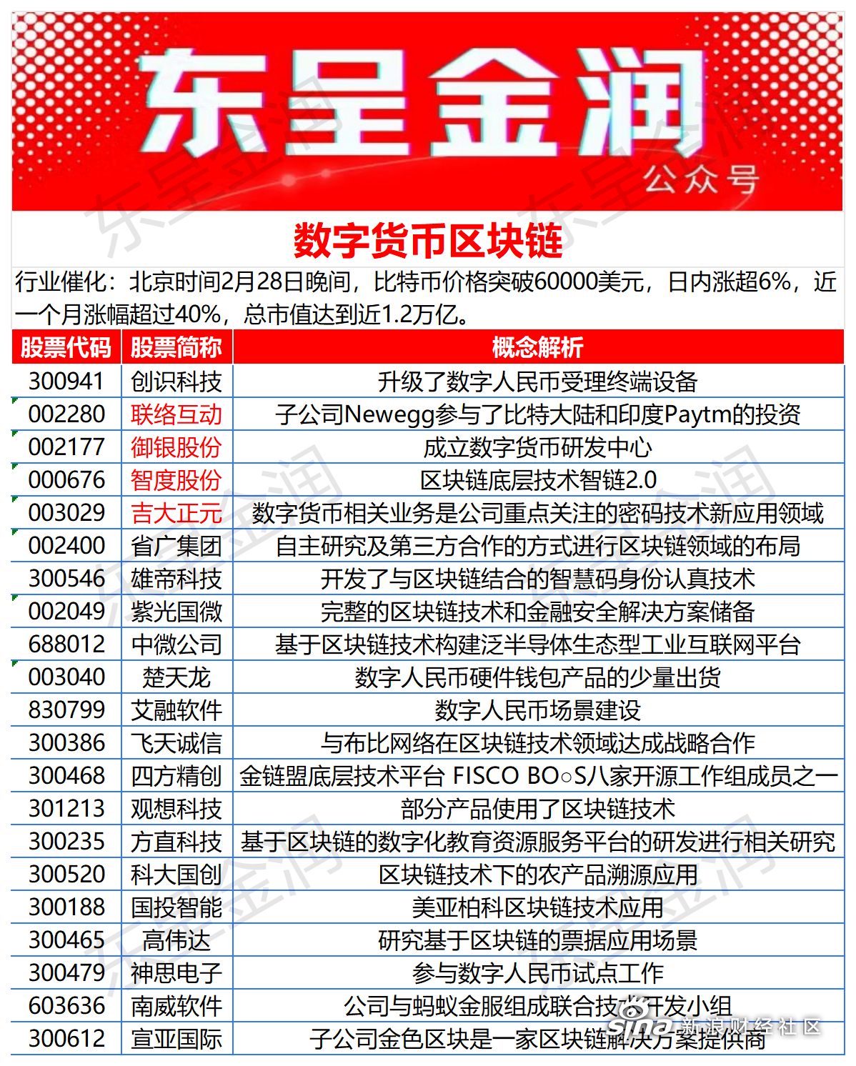 数字货币区块链(数字货币区块链龙头股票) 数字货币区块链(数字货币区块链龙头股票)