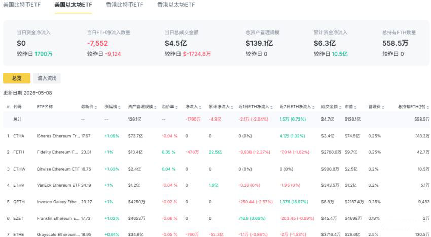 以太坊最新价格(手机可以挖哪些虚拟币) 以太坊最新价格(手机可以挖哪些虚拟币)